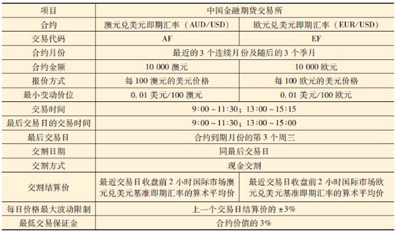 义乌银行外汇开户：流程与注意事项